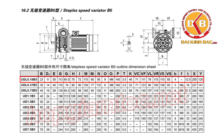 Thông số kỹ thuật của motor điều tốc UDL B5 0.18kw 200~1000rpm