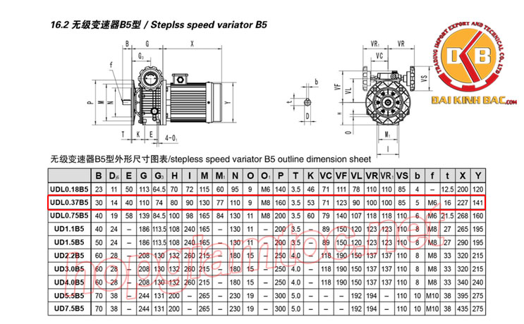 Thông số lỹ thuật motor điều tốc UDL B5 0.37kw 200~1000rpm