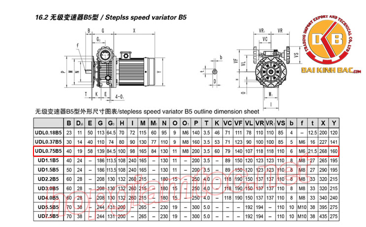 Thông số kỹ thuật motor điều tốc UDL B5 0.75kw 200~1000rpm
