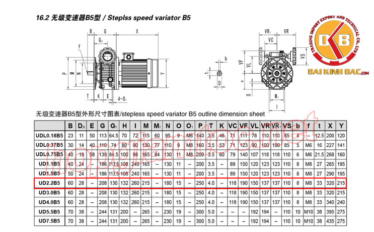Thông số kỹ thuật motor điều tốc UDL B5 2.2kw 200~1000rpm