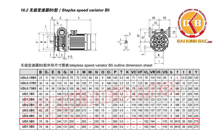 Thông số kỹ thuật motor điều tốc UDL B5 5.5kw 200~1000rpm