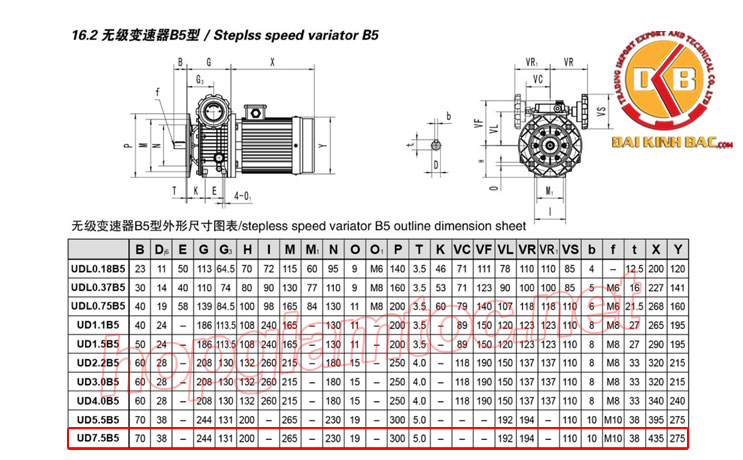Thông số kỹ thuật motor điều tốc UDL B5 7.5kw 200~1000rpm