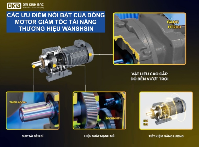 CÁC ƯU ĐIỂM NỔI BẬT CỦA ĐỘNG CƠ GIẢM TỐC TẢI NẶNG THƯƠNG HIỆU WANSHSIN