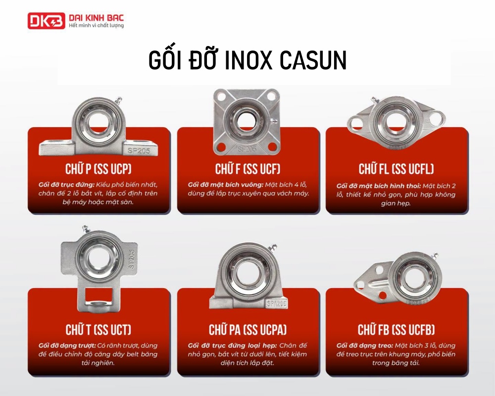 PHÂN LOẠI VÀ CÁCH CHỌN GỐI ĐỠ INOX CHUẨN NHẤT